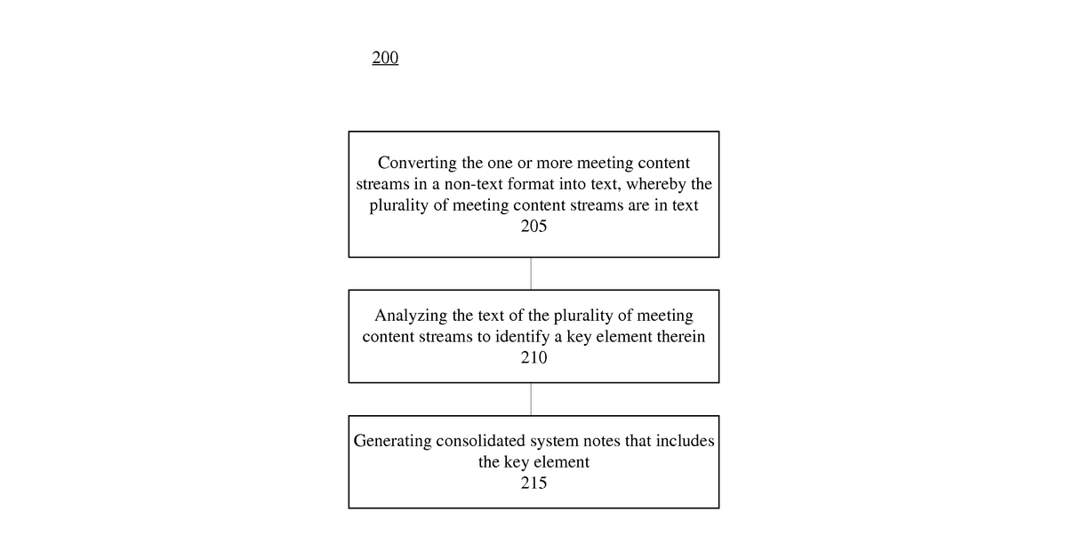 Patent drawing for Automatic note taking within a virtual meeting