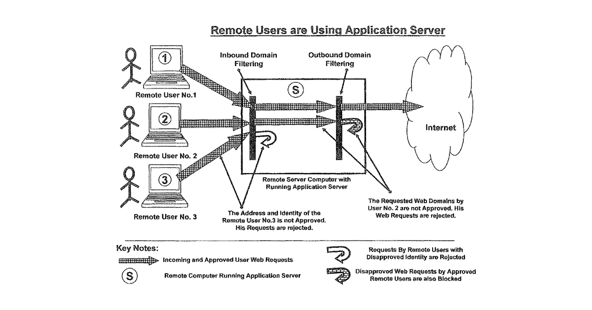 Patent drawing for Strong identity management and cyber security software