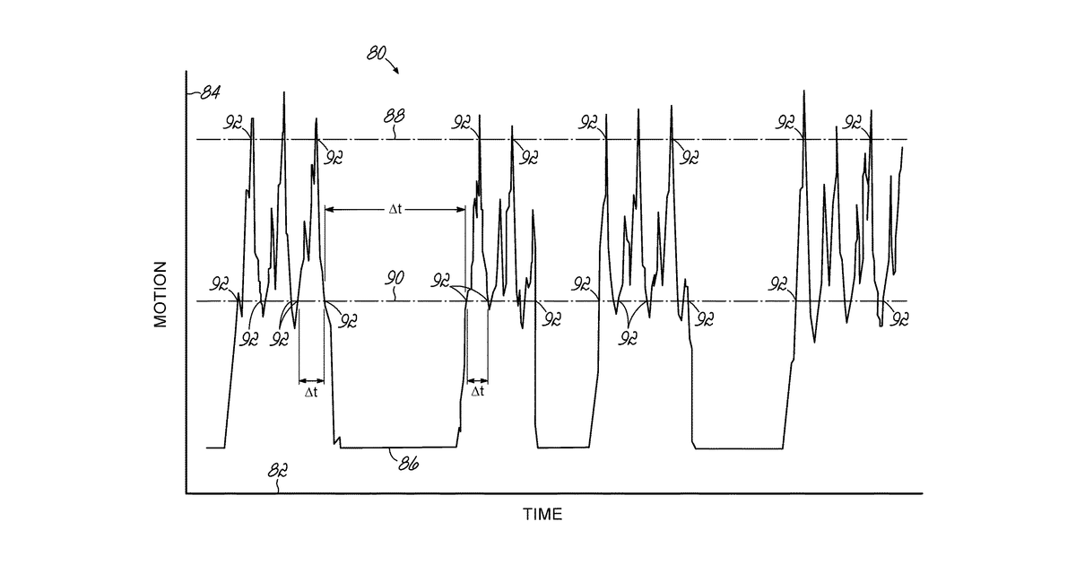 Patent drawing for Industrial process event detection using motion analysis