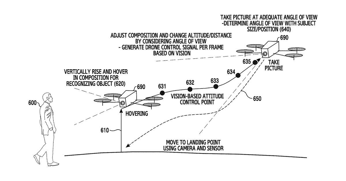 Patent drawing for Electronic apparatus and operating method thereof