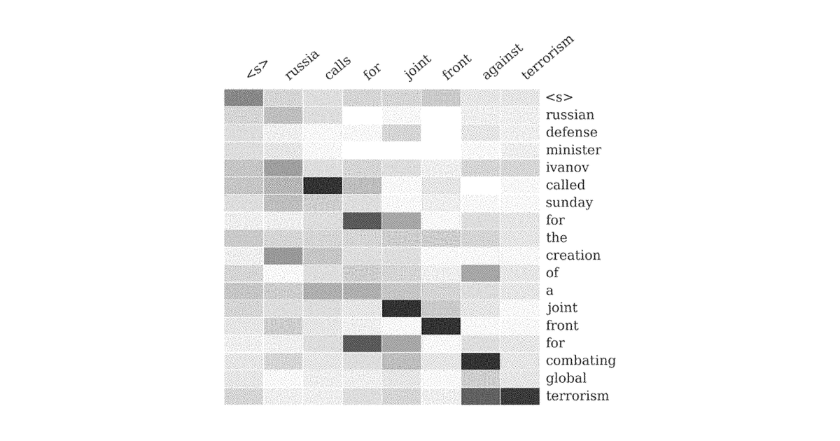 Patent drawing for Abstractive sentence summarization