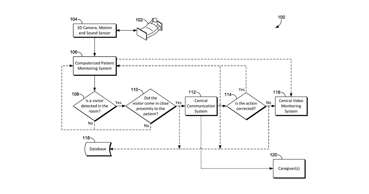 Patent drawing for Detecting unauthorized visitors