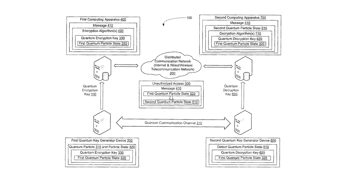 Patent drawing for Electronic security keys for data security based on quantum particle states