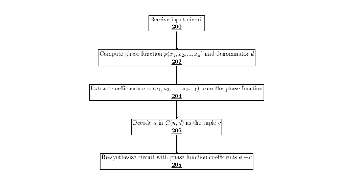 Patent drawing for Decoding-based method for quantum circuit optimization