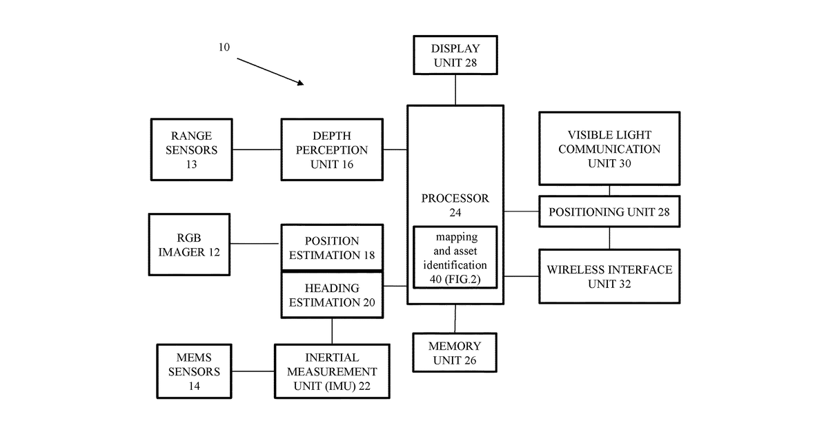 Patent drawing for Techniques for built environment representations