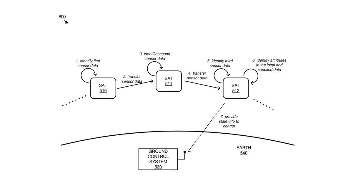 Patent drawing for State transfer among satellite platforms