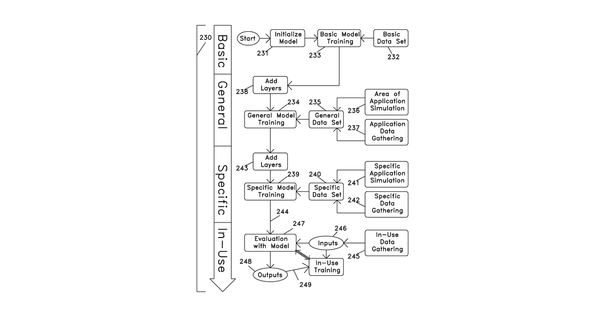 Patent drawing for Devices and methods to navigate in areas using a machine learning model