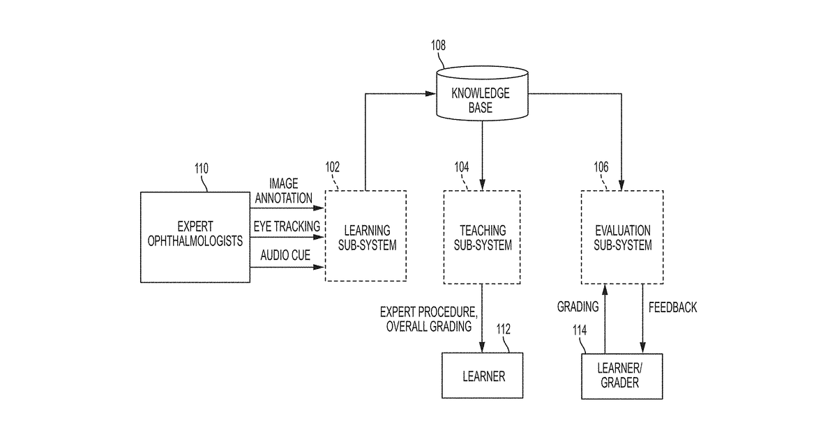 Patent drawing for System and method to teach and evaluate image grading performance using prior …