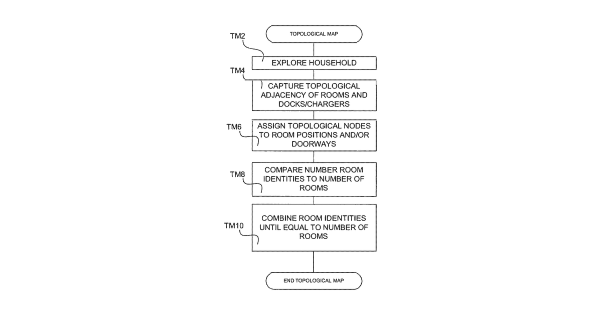 Patent drawing for Companion robot for personal interaction