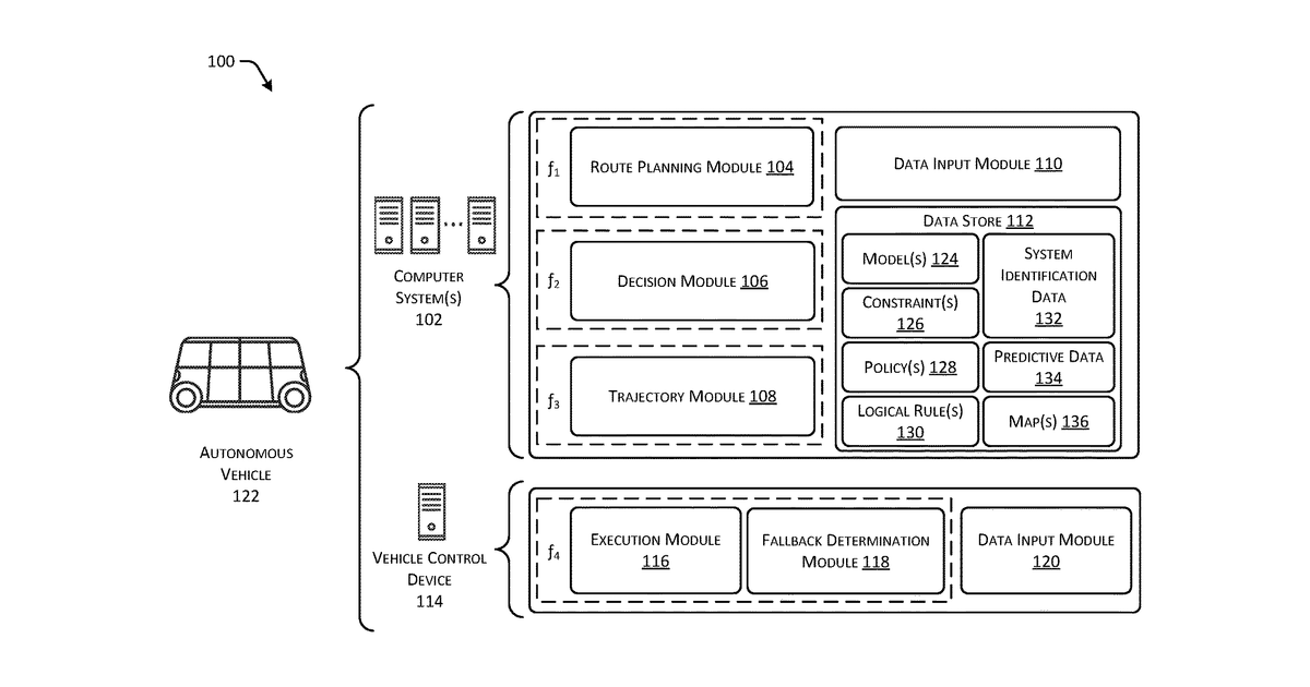Patent drawing for Trajectory prediction of third-party objects using temporal logic and tree …