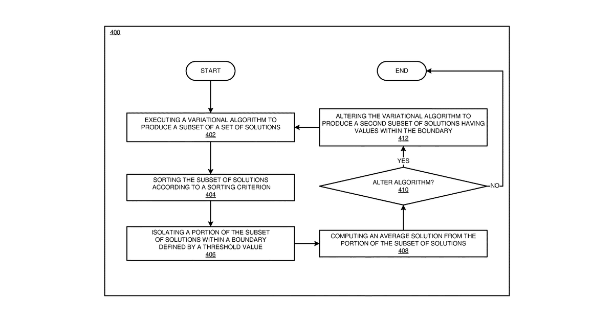 Patent drawing for Enhancing hybrid quantum-classical algorithms for optimization