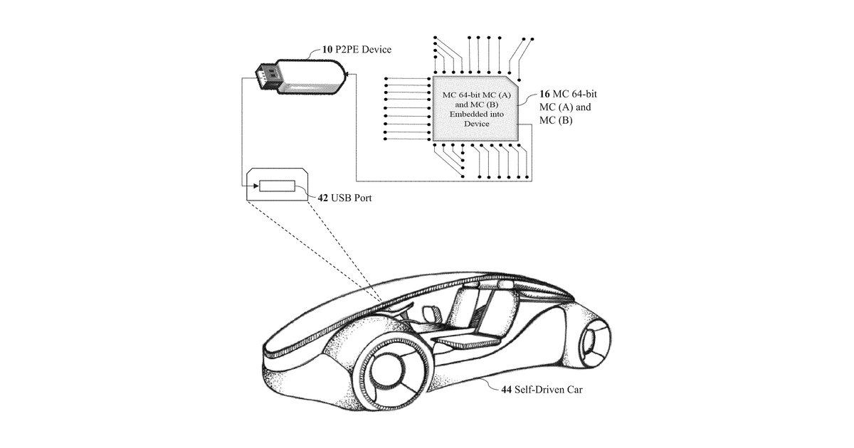 Patent drawing for Methods, system and point-to-point encryption device microchip for AES-sea 512- …