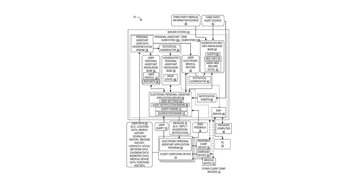 Patent drawing for Client computing device health-related suggestions