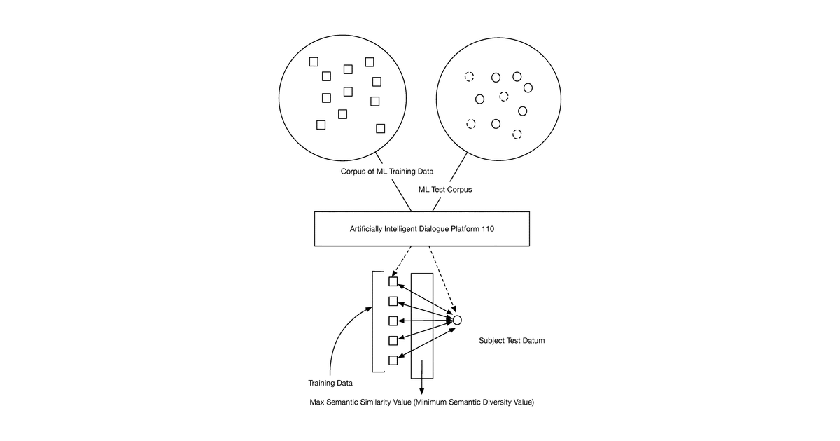 Patent drawing for Systems and methods for intelligently curating machine learning training data …