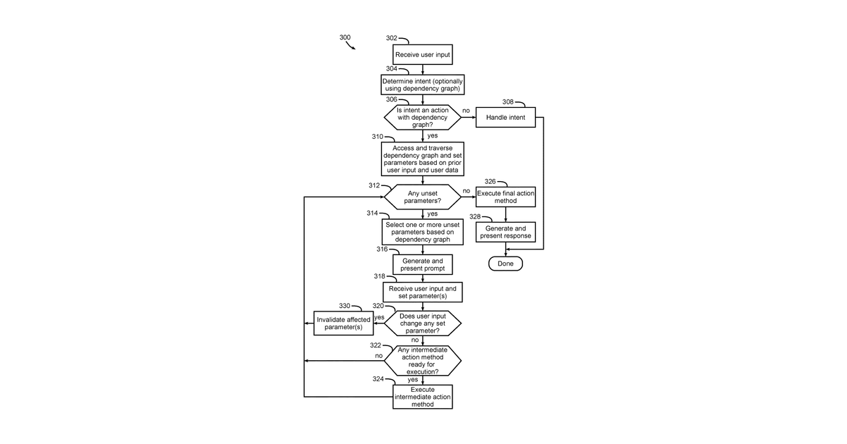 Patent drawing for Dependency graph generation in a networked system