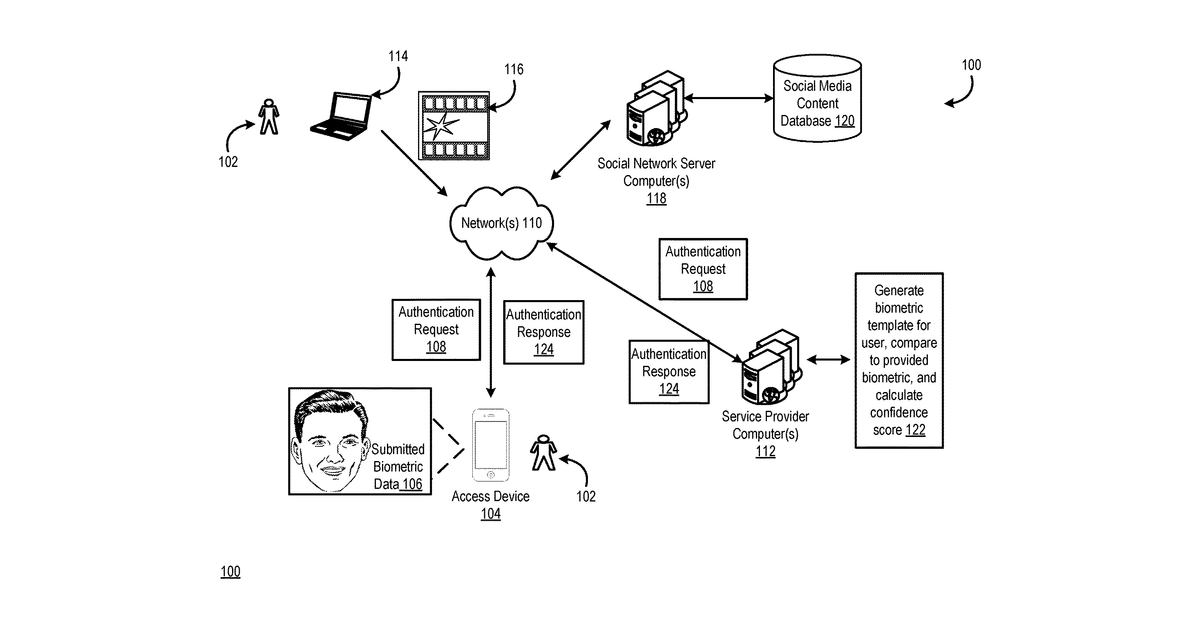 Patent drawing for System and method for biometric authentication using social network