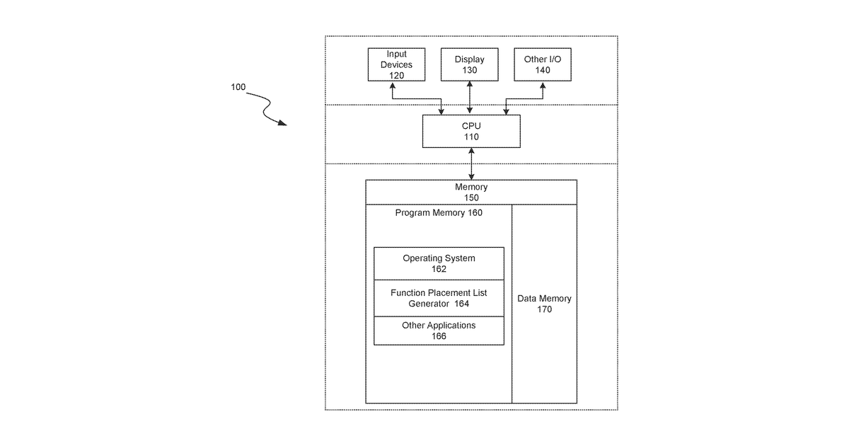 Patent drawing for Code placement using a dynamic call graph