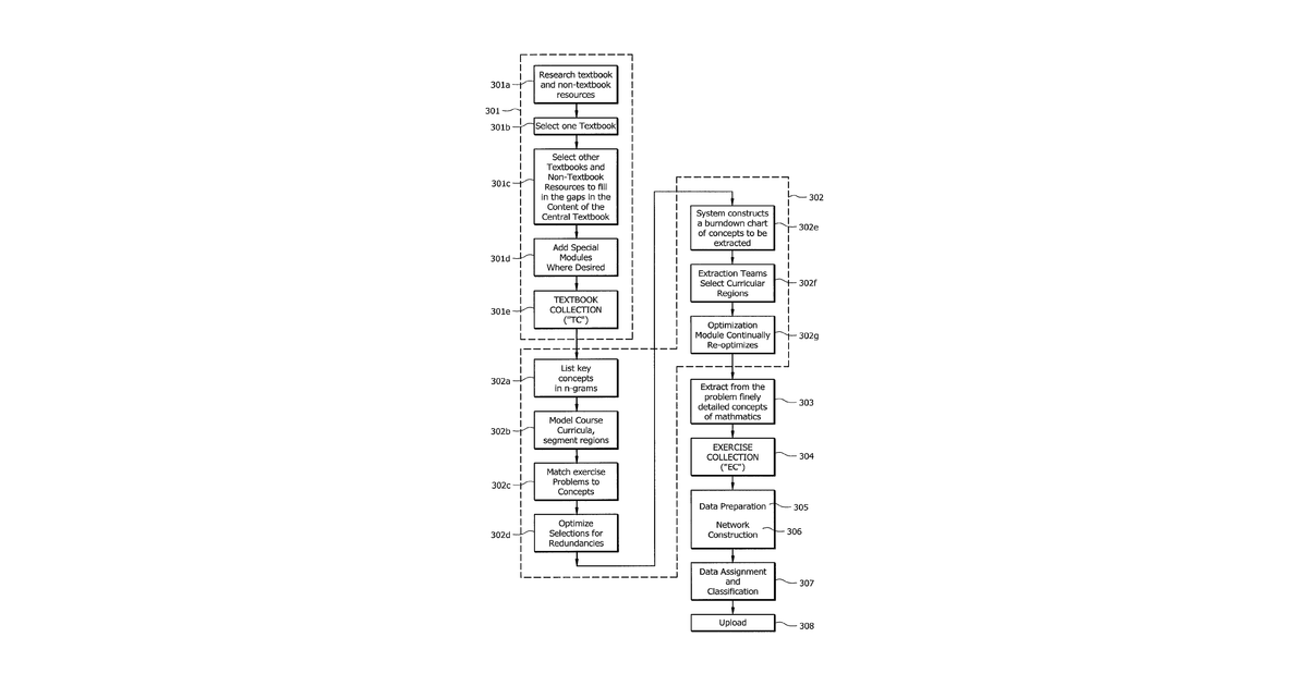 Patent drawing for System and method for mathematics ontology extraction and research