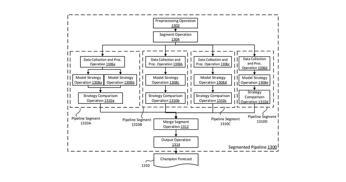 Patent drawing for Demand classification based pipeline system for time-series data forecasting