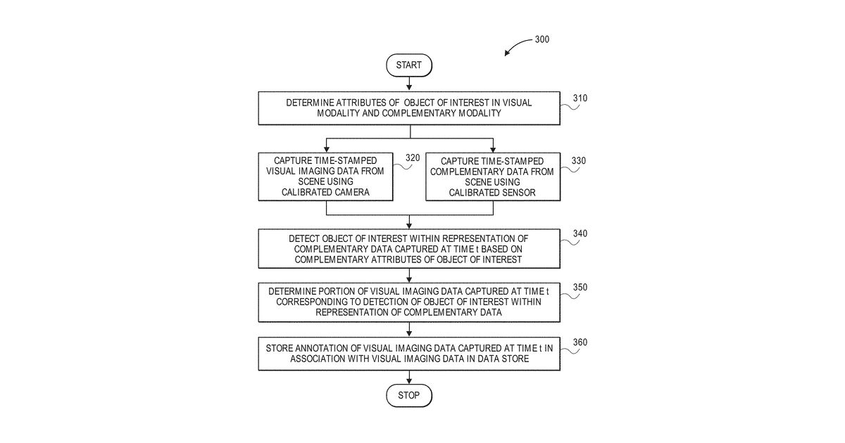 Patent drawing for Annotating images based on multi-modal sensor data