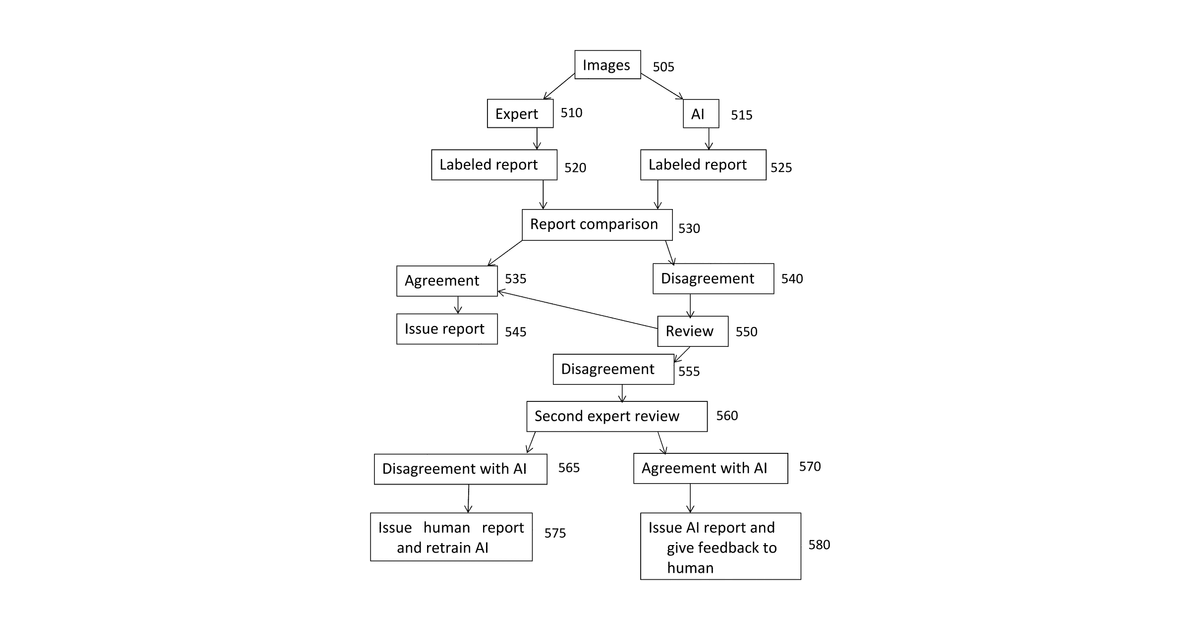 Patent drawing for Structuring free text medical reports with forced taxonomies