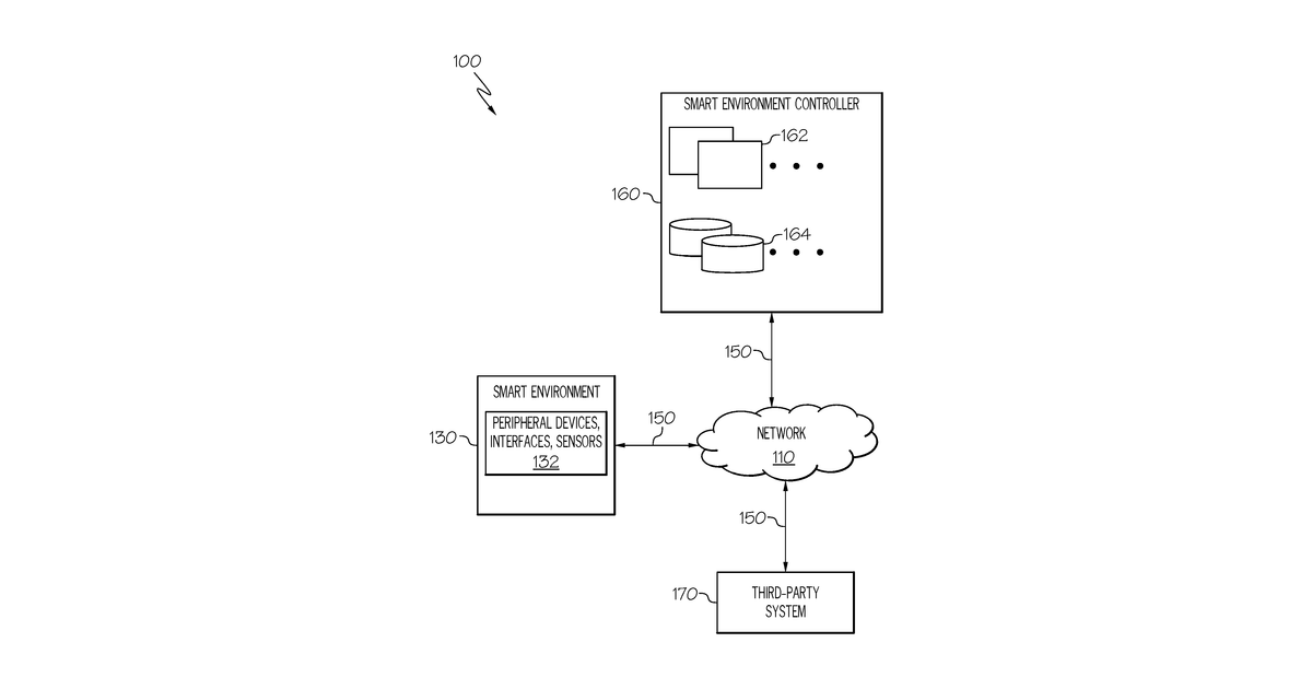 Patent drawing for Smart entertainment technology attractions