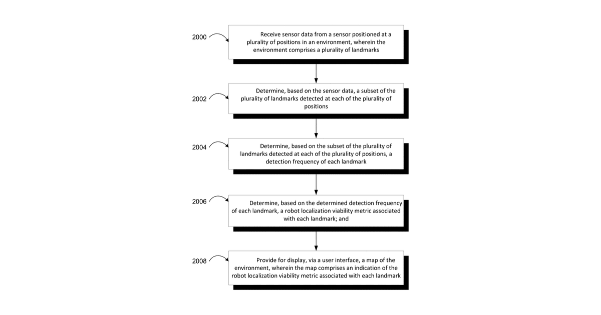 Patent drawing for Landmark placement for localization
