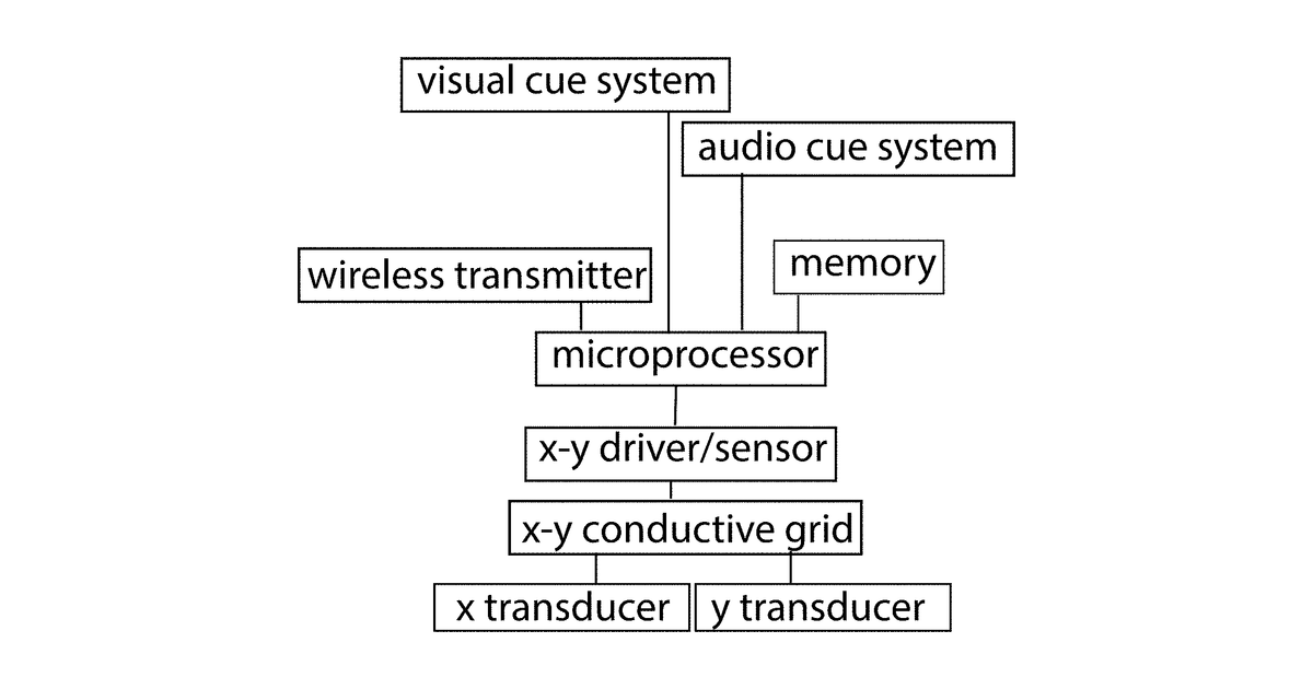 Patent drawing for Wearable electronic, multi-sensory, human/machine, human/human interfaces