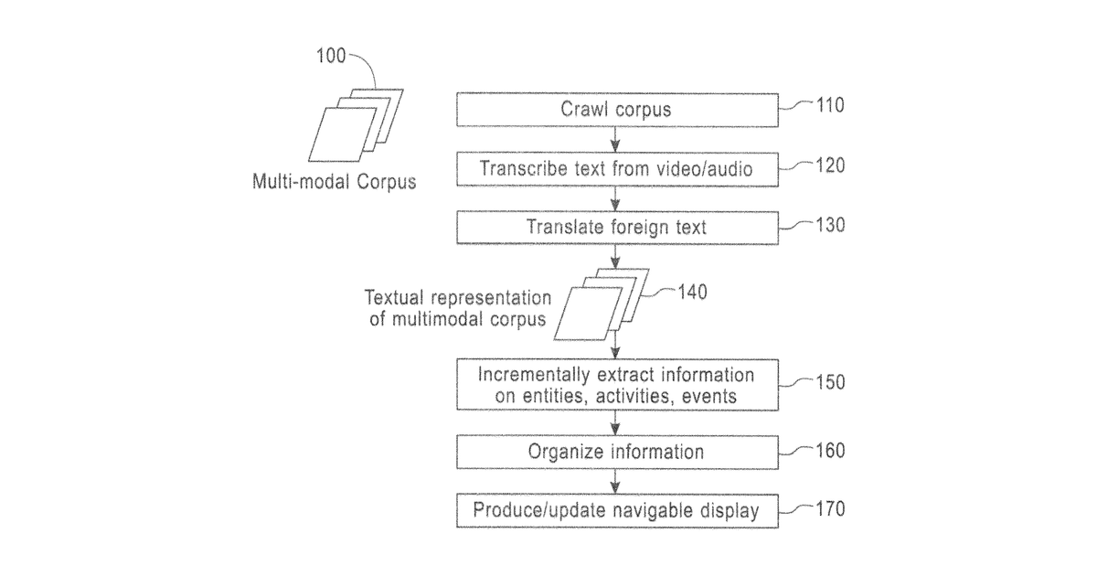 Patent drawing for System and method for automatically detecting and interactively displaying …