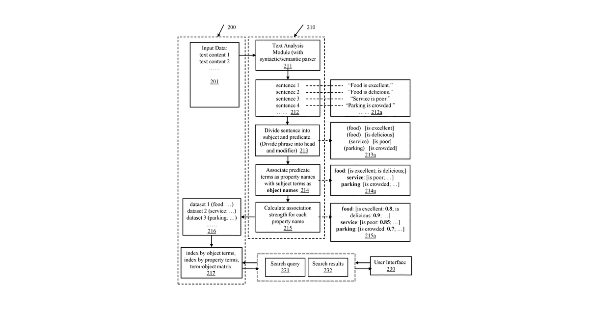 Patent drawing for System and methods for processing fuzzy expressions in search engines and for …