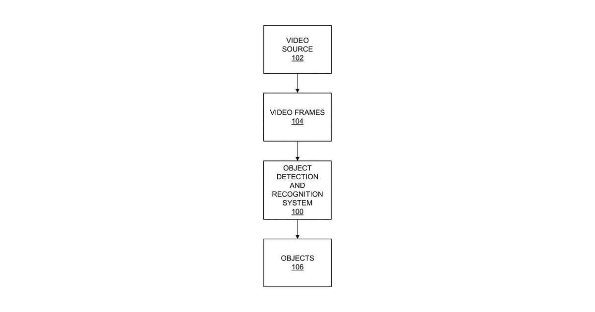 Patent drawing for Adaptive object detection and recognition