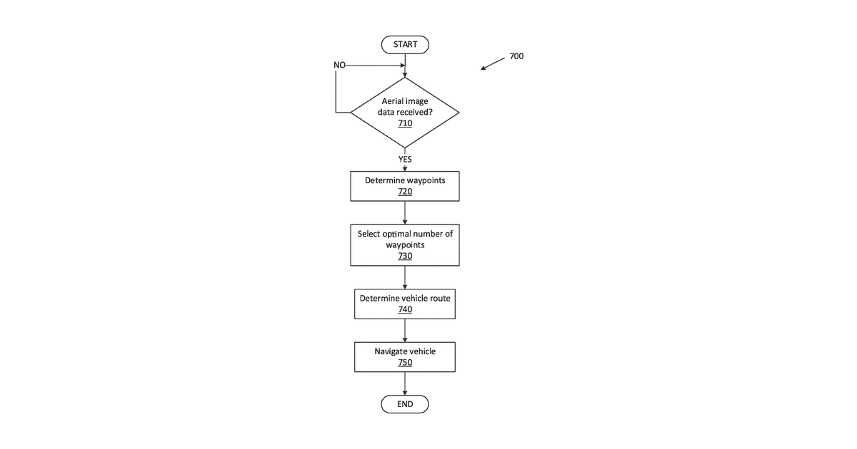 Patent drawing for High definition 3D mapping