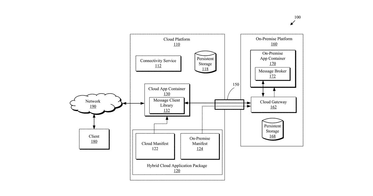Patent drawing for Hybrid cloud applications