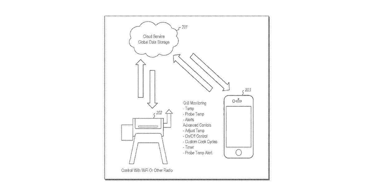 Patent drawing for Cloud system for controlling outdoor grill with mobile application