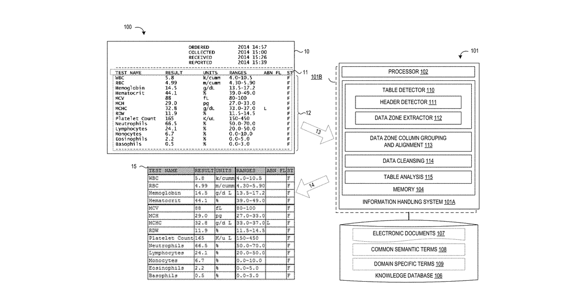 Patent drawing for Heuristic domain targeted table detection and extraction technique