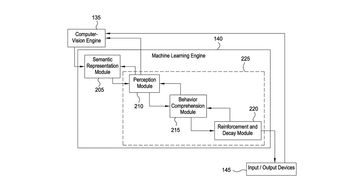 Patent drawing for Semantic representation module of a machine-learning engine in a video analysis …