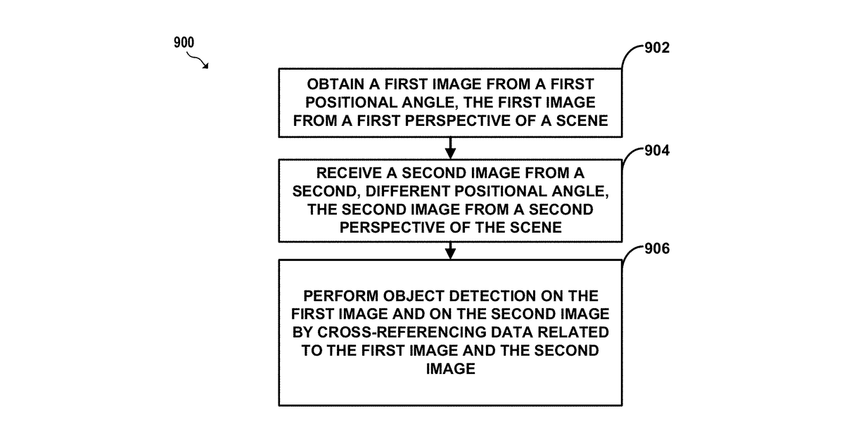 Patent drawing for Multi-perspective detection of objects
