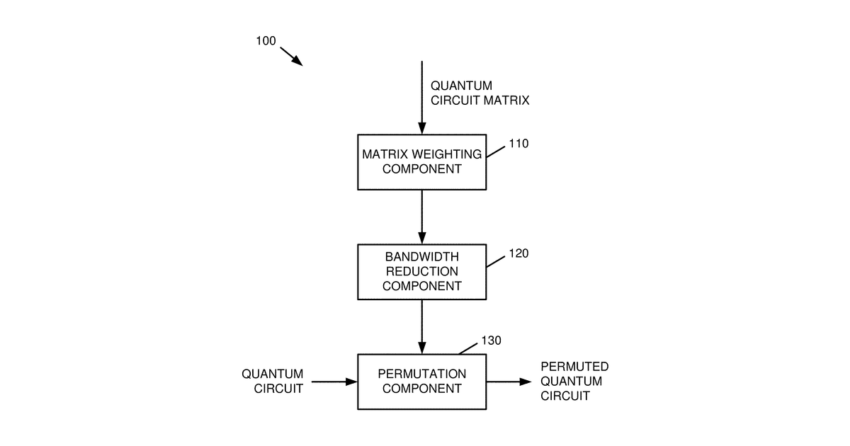 Patent drawing for Local optimization of quantum circuits