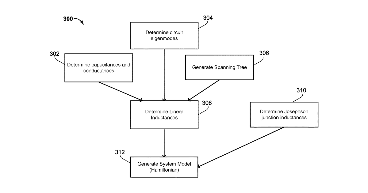 Patent drawing for Modeling superconducting quantum circuit systems
