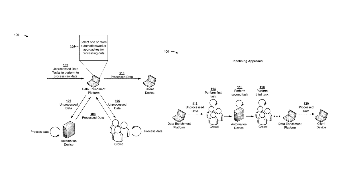 Patent drawing for Data processing techniques