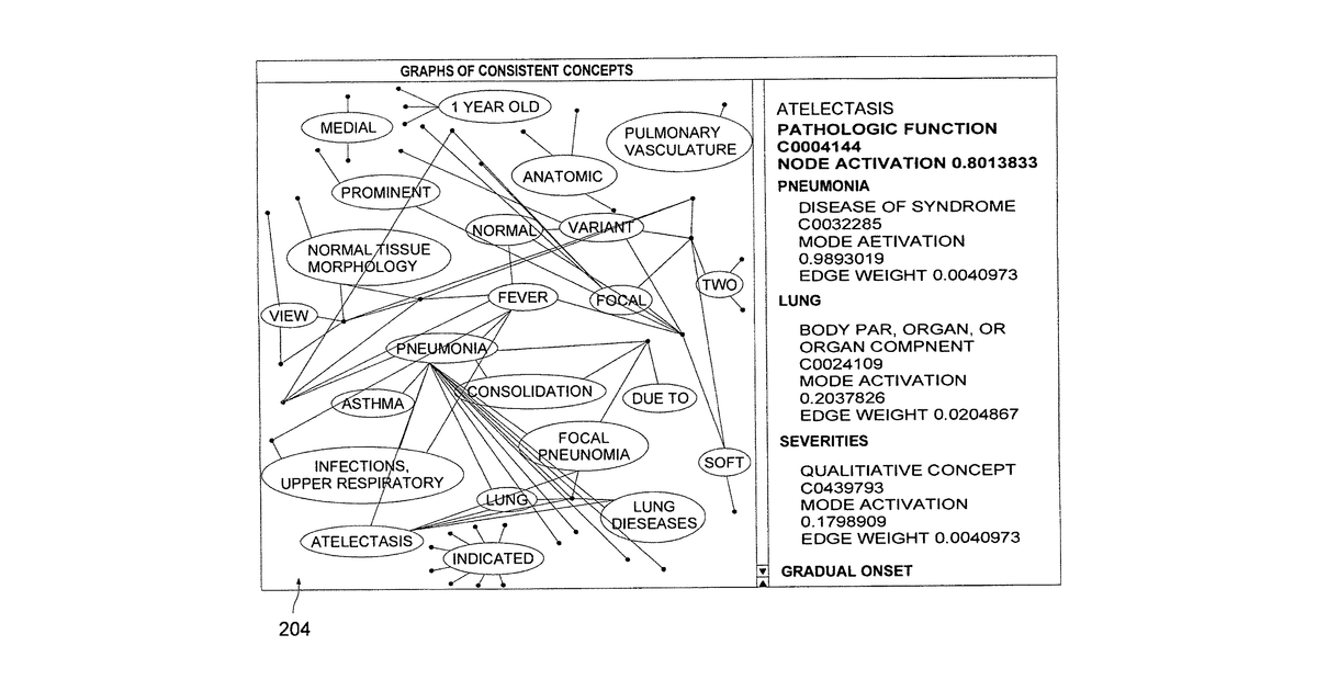 Patent drawing for Processing text with domain-specific spreading activation methods
