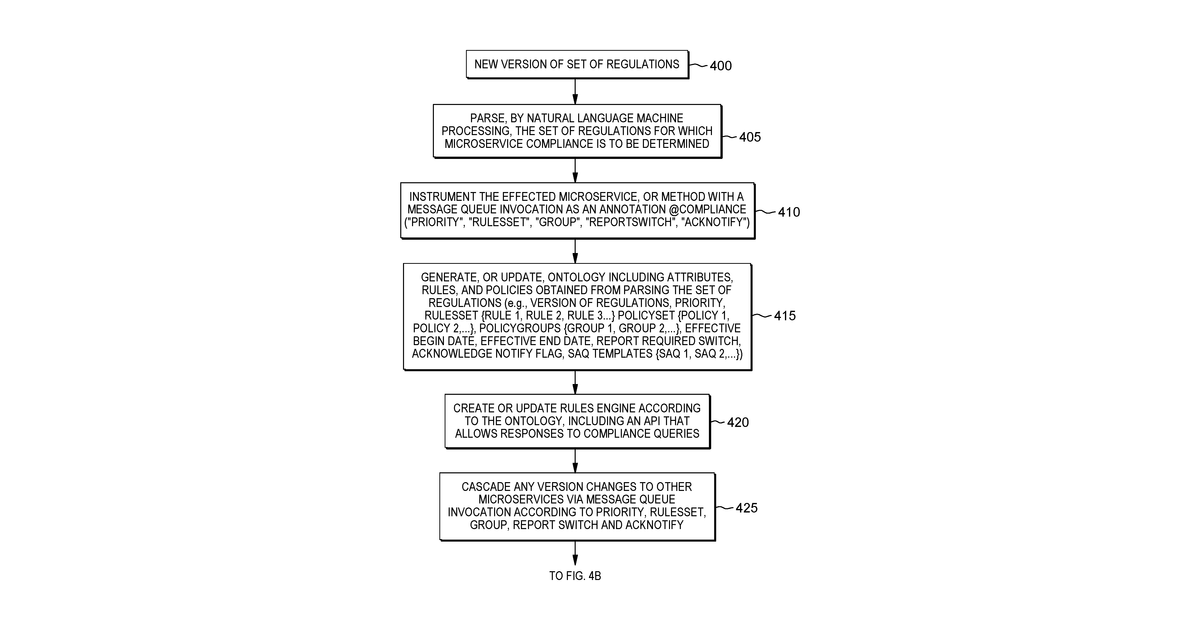 Patent drawing for Automated evaluation and reporting of microservice regulatory compliance