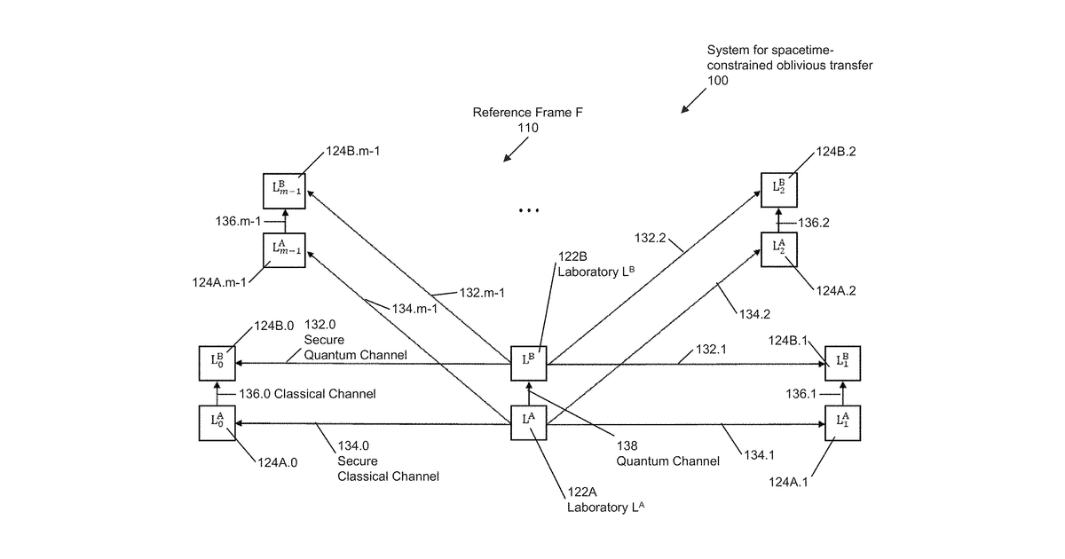 Patent drawing for Method and system for spacetime-constrained oblivious transfer