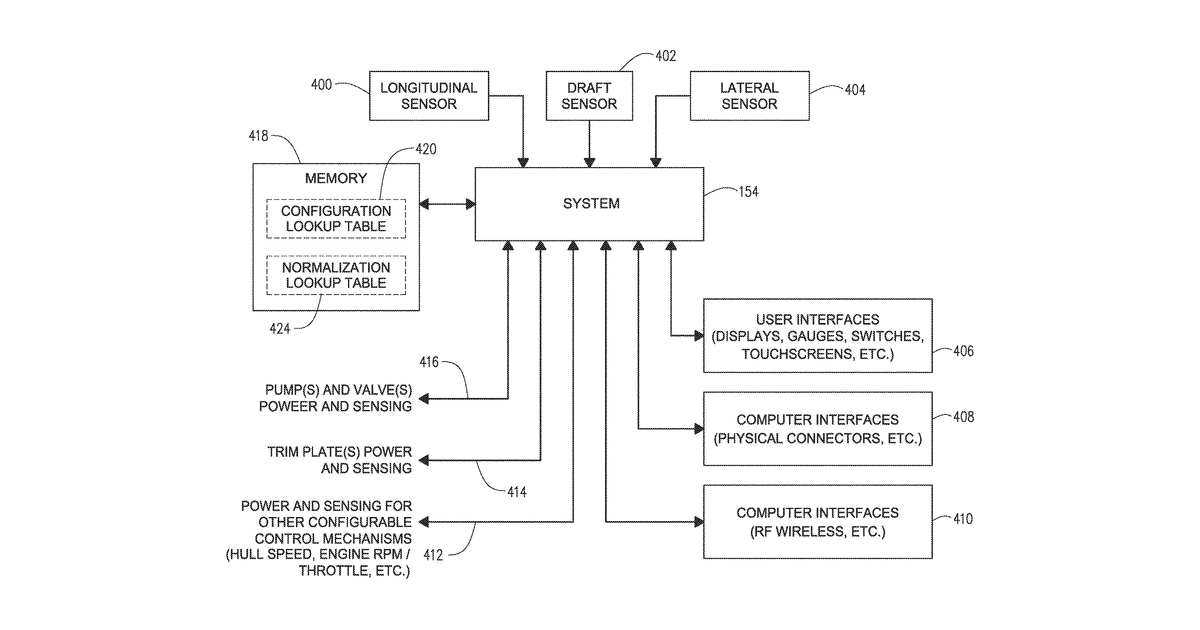 Patent drawing for Wakeboat hull control systems and methods