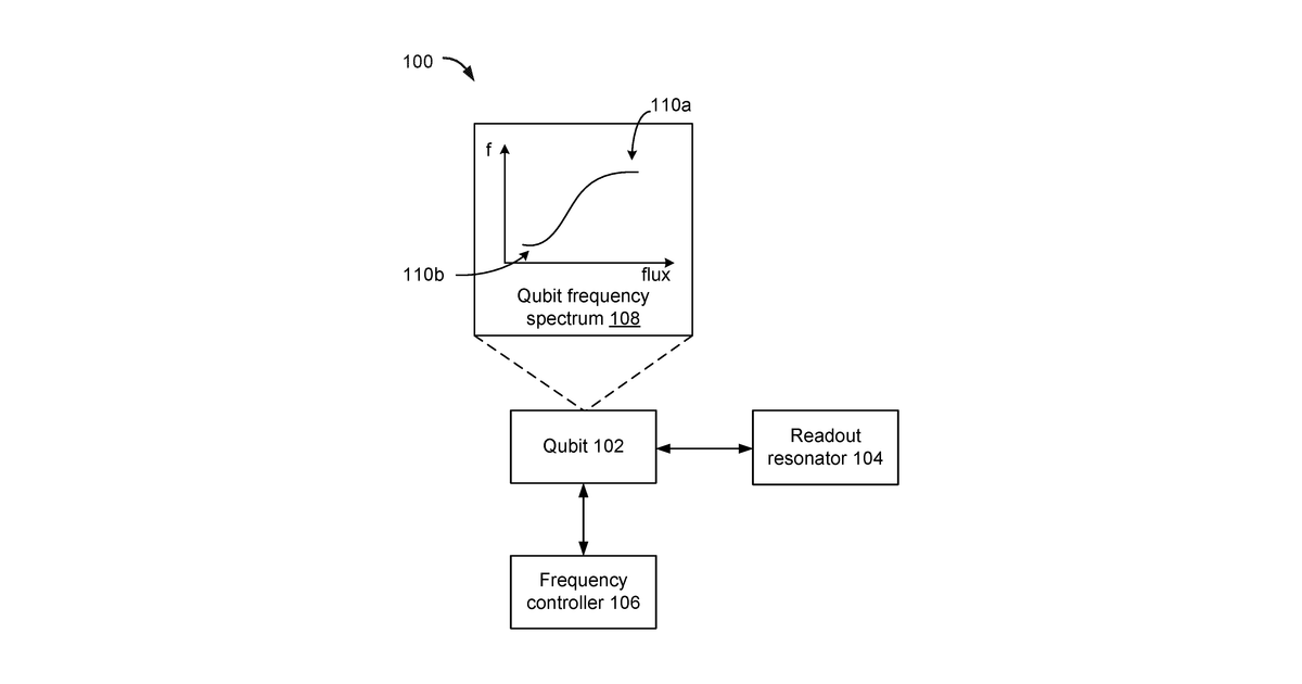 Patent drawing for Quantum bit multi-state reset