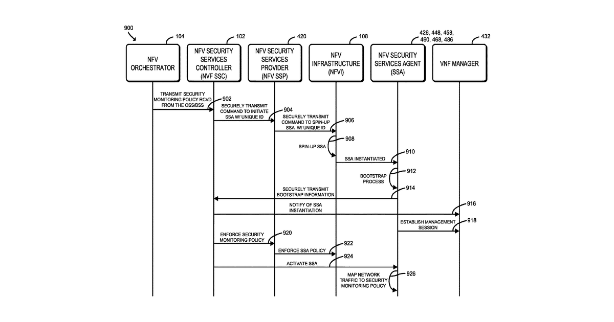 Patent drawing for Technologies for secure personalization of a security monitoring virtual network function