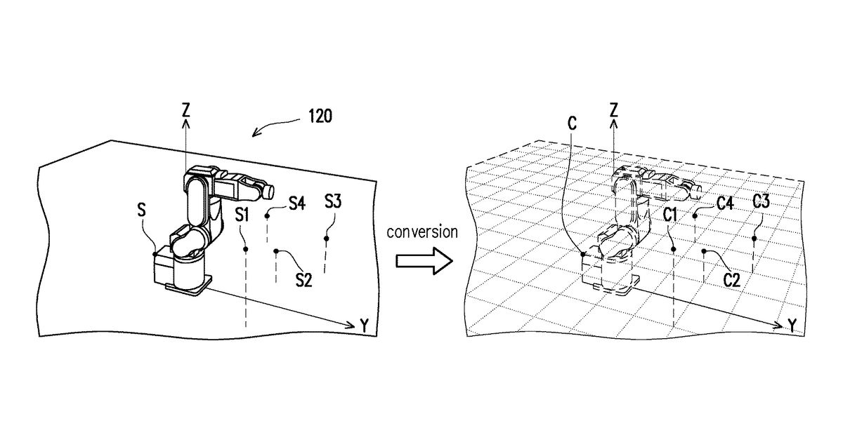 Patent drawing for Robotic arm processing method and system based on 3D image