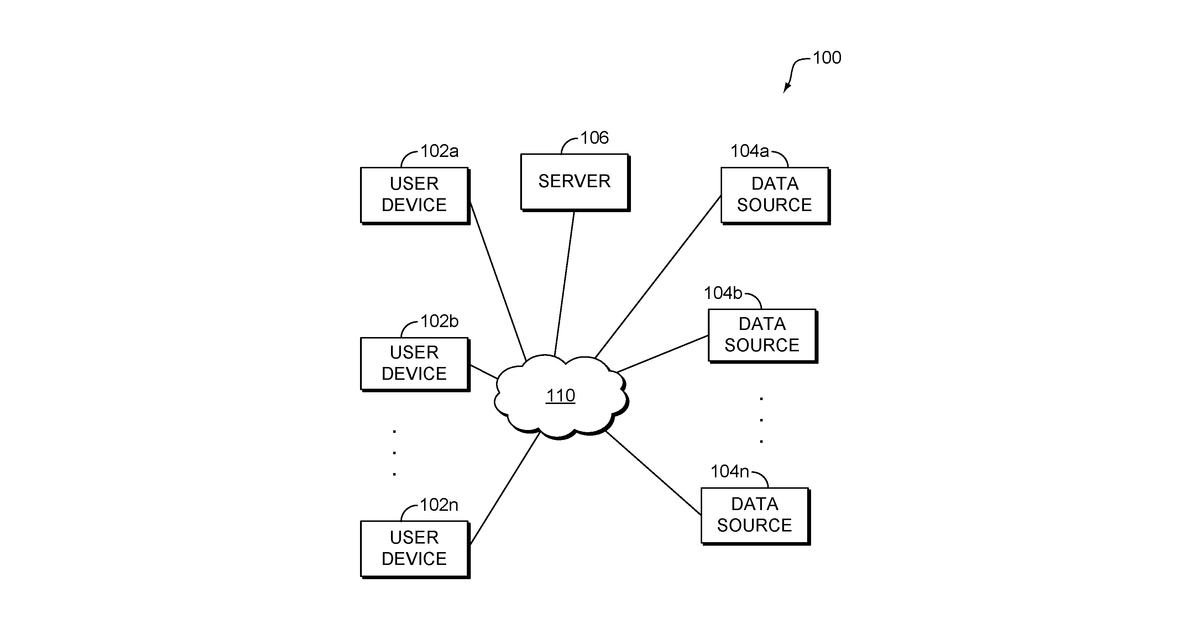 Patent drawing for Personalized contextual coupon engine