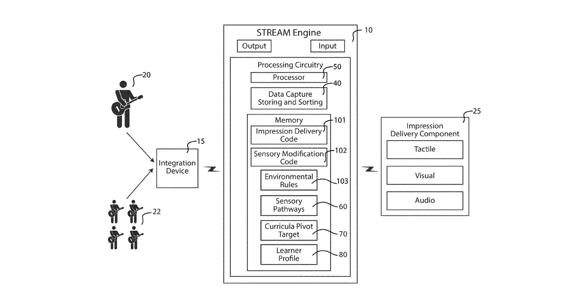 Patent drawing for Multi-sensory literacy acquisition method and system