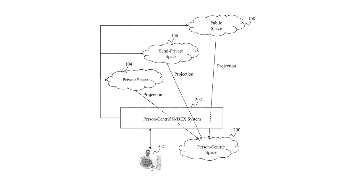 Patent drawing for Method and system for classifying a question